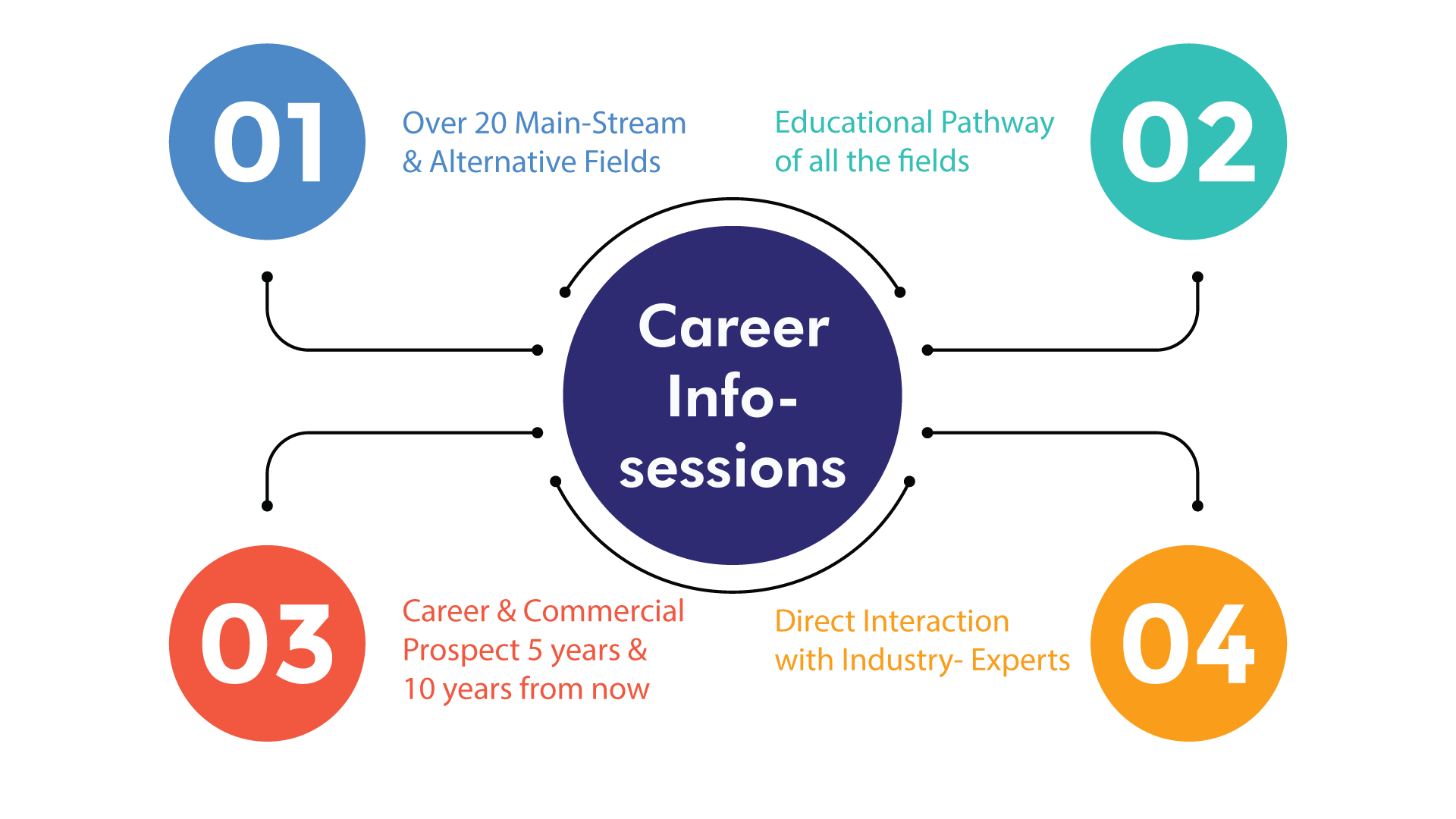 Career Info-sessions – Ananta