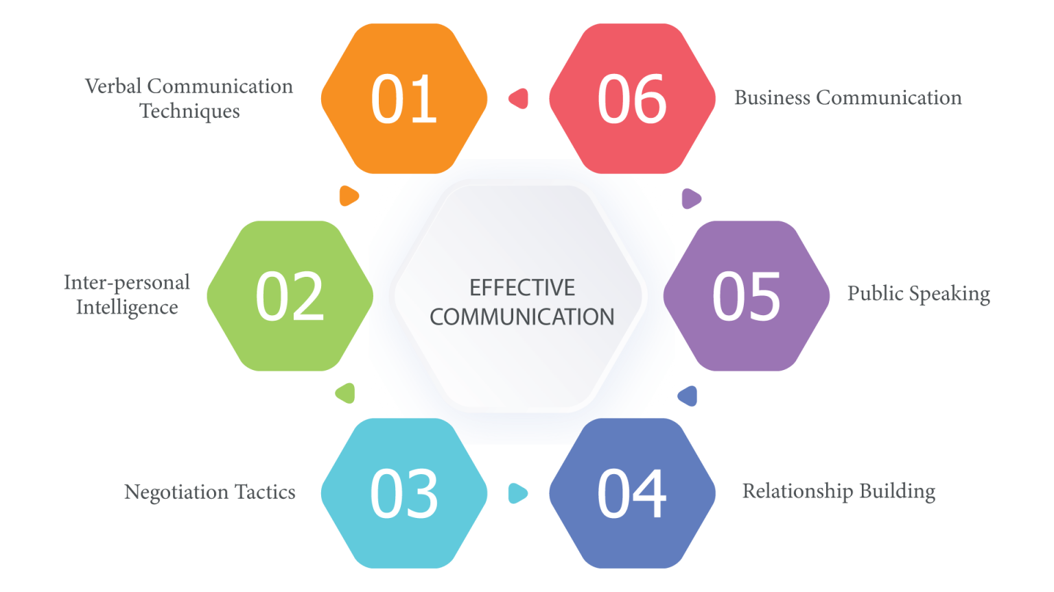 effective-communication-ananta