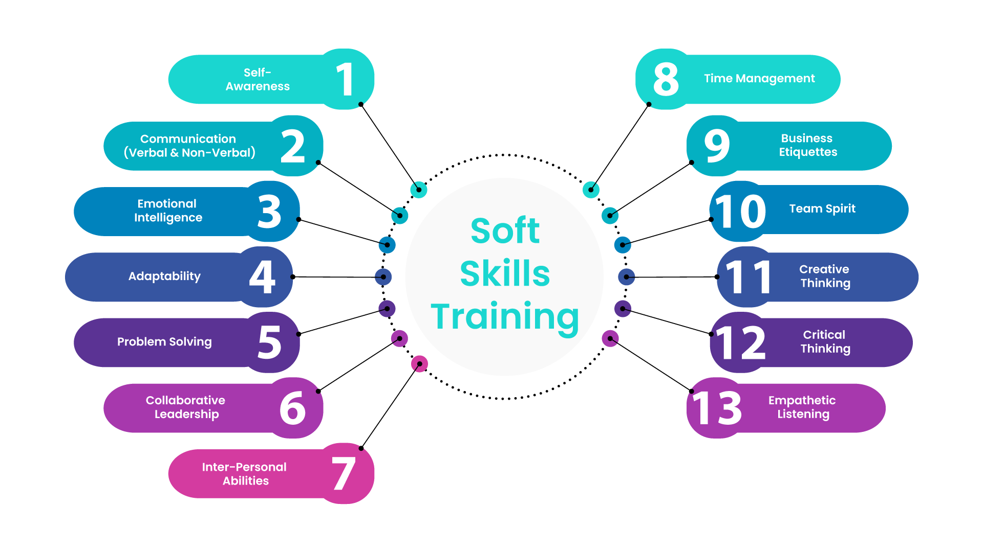 soft-skills-training-ananta